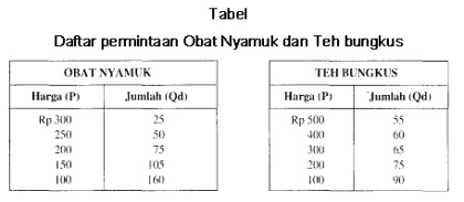 tabel 01
